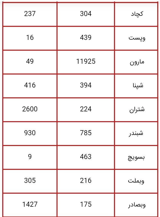 ارزش سهام عدالت دوشنبه 16 مهر + جدول 4