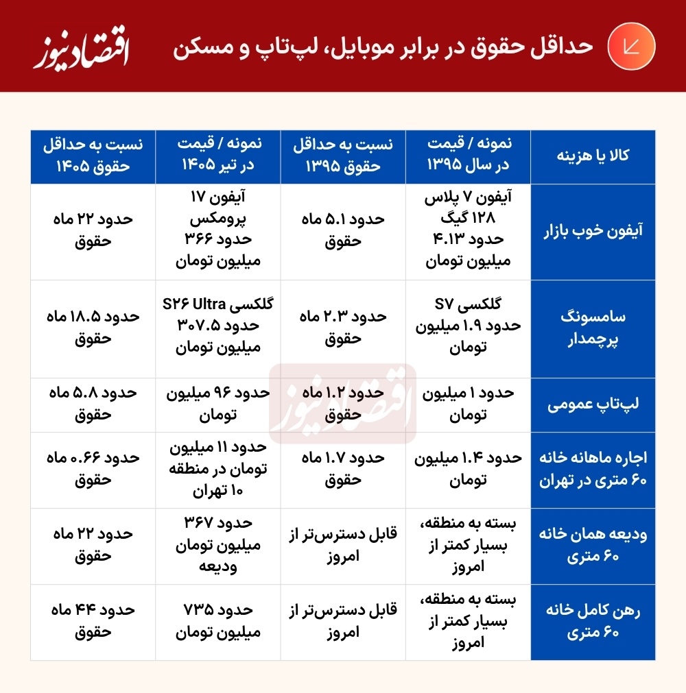 جدول (1)