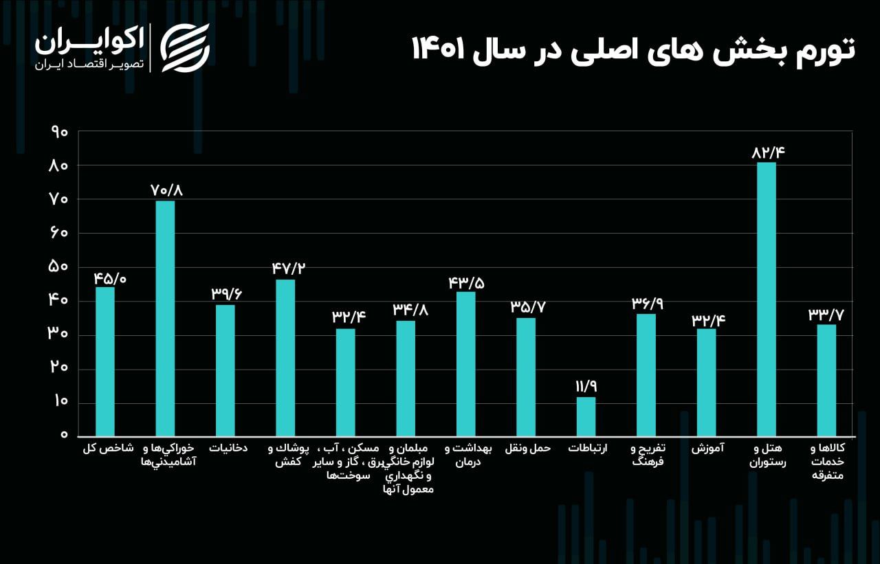 ترک تحصیل پسران، رکورد زد!/ زنگ خطر آموزش در ایران 6