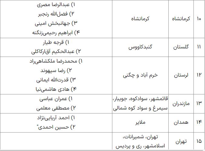 تنور رقابت در کشور داغ شد / رقابت انتخابات در این شهرها به دور دوم کشید 6