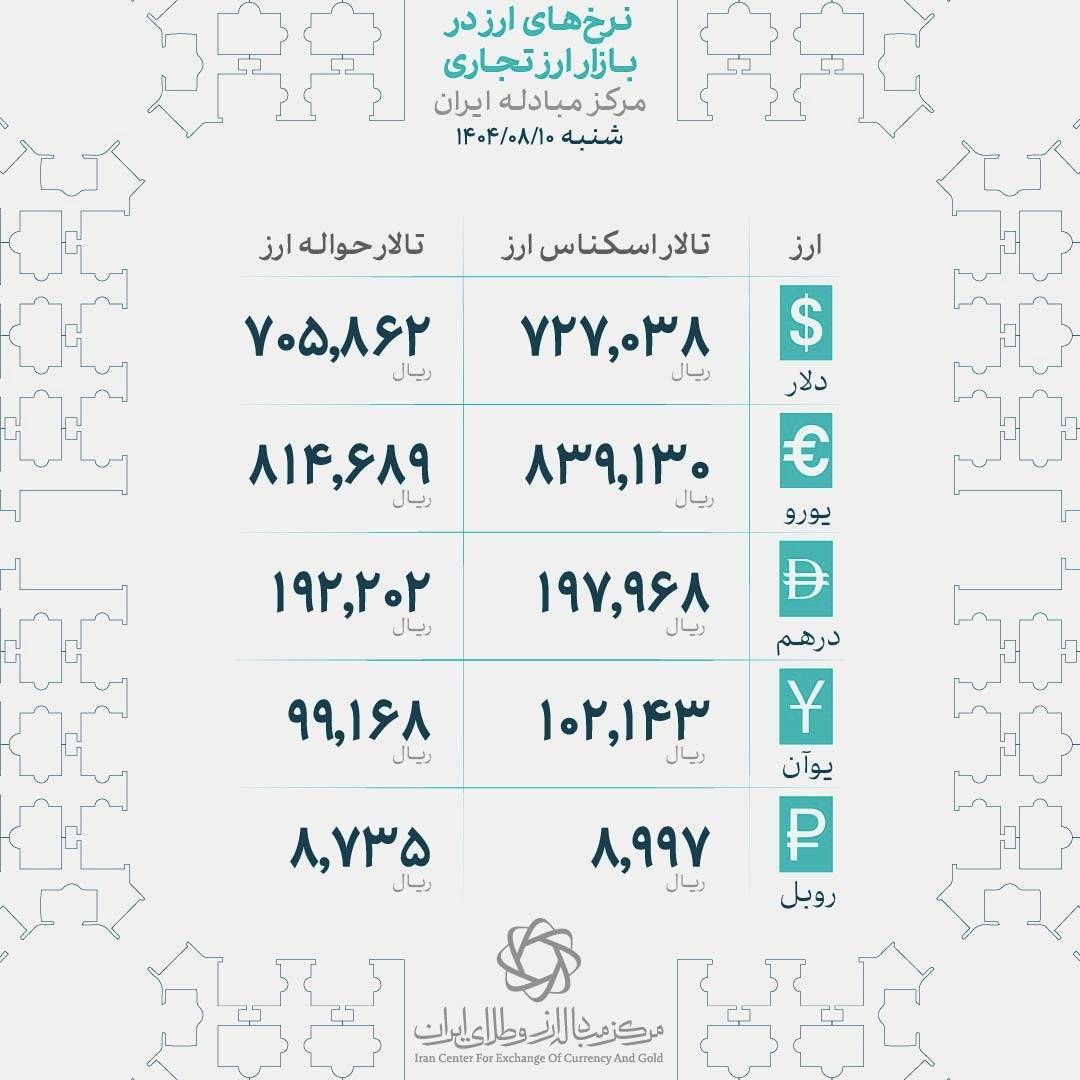 قیمت دلار آماده عبور از سطح 110 هزار تومان؟ | اثر سیگنالهای سیاسی بر بازار ارز | نوسان هوشمند دلار هرات در کانال 107 هزار 4