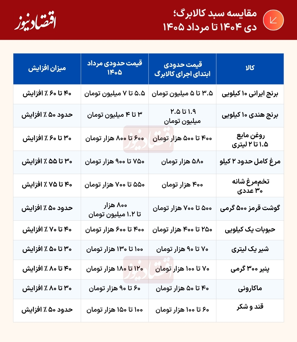 جدول (29) (2)