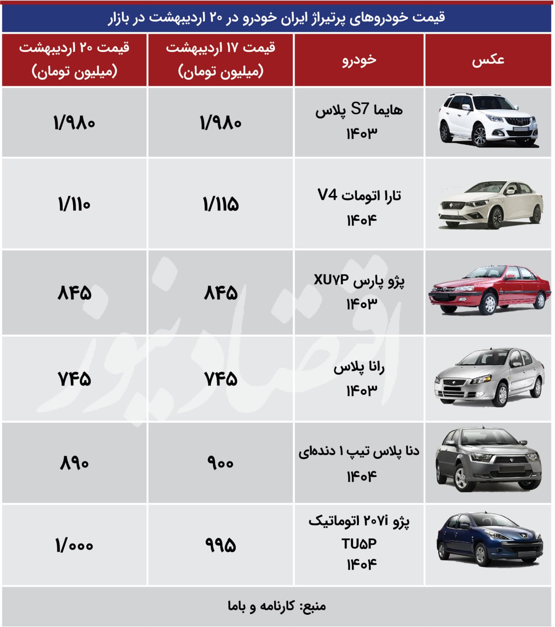 اقتصاد 20
