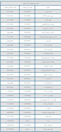 قیمت 18