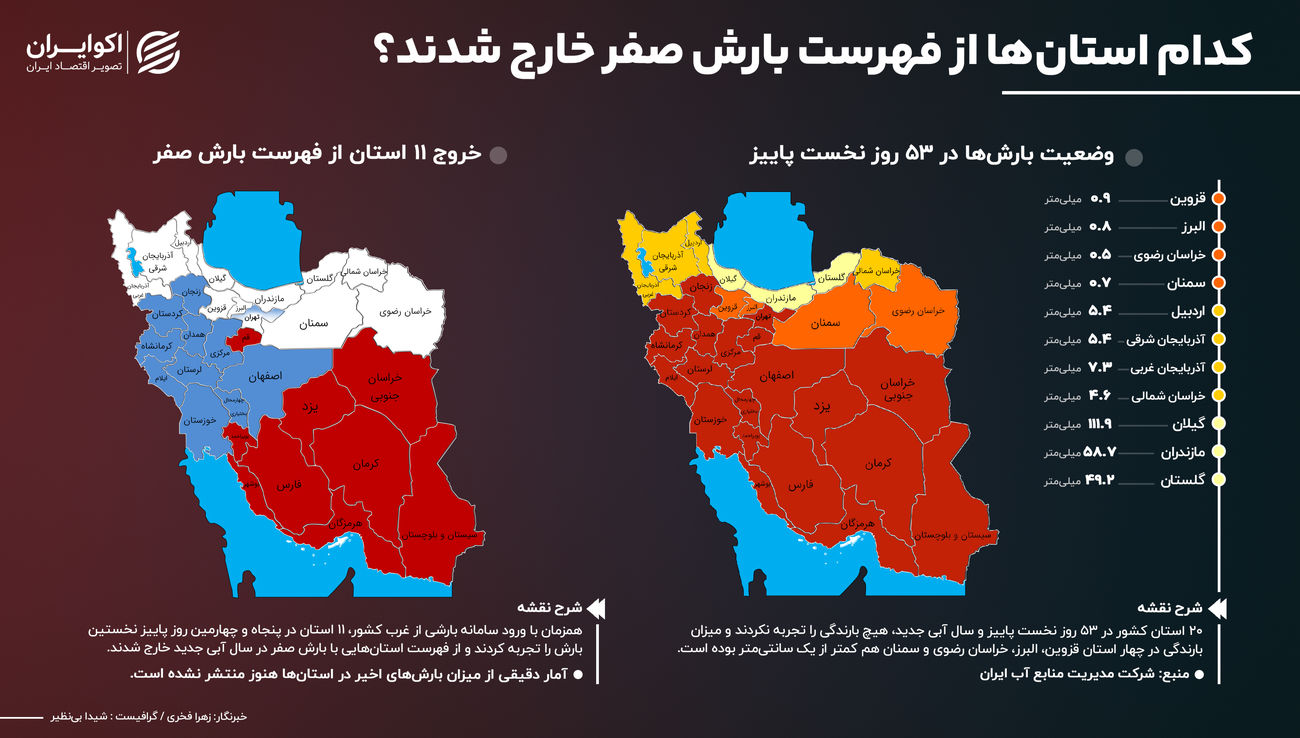 20 استان در سال آبی جدید، هیچ بارشی را تجربه نکردند + نقشه بارش‌ها 2