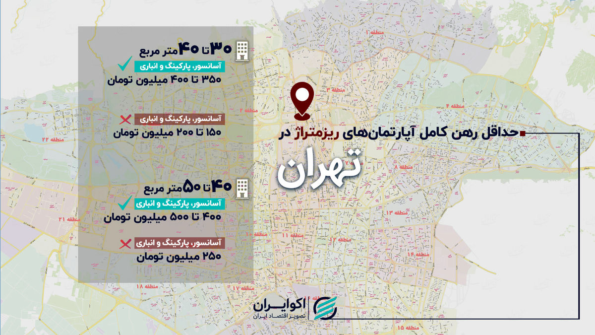 رهن کامل آپارتمان ریزمتراژ در تهران