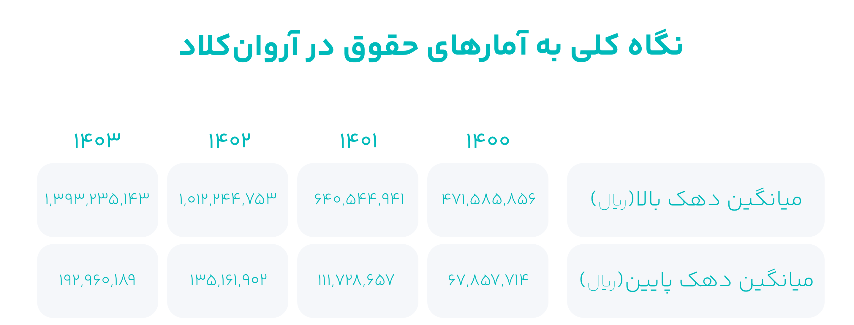 چگونه شفافیت را در "اکوسیستم نوآوری و فناوری" تمرین می‌کنیم؟ 4