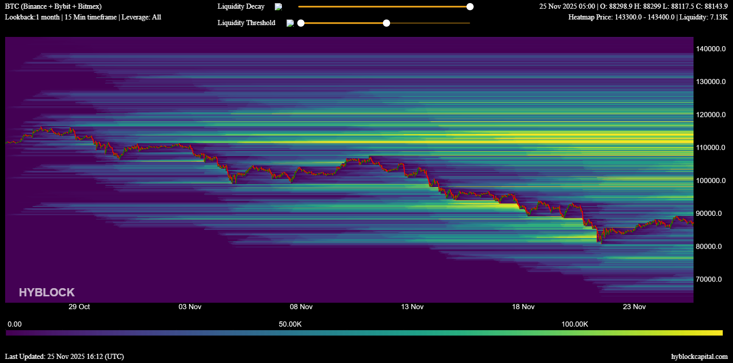 نمودار شماره 4