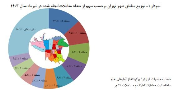 نمودار