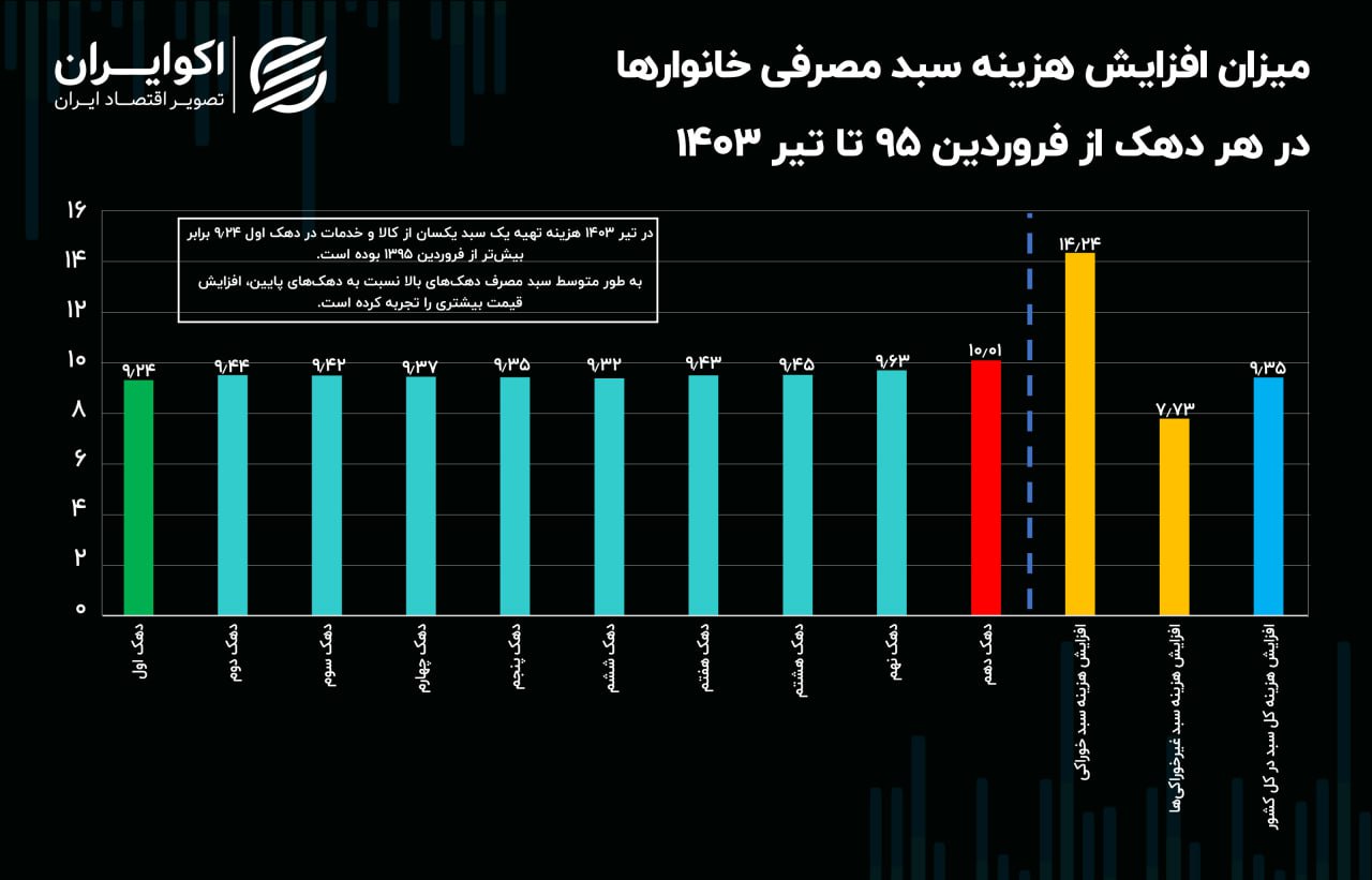 نمودار