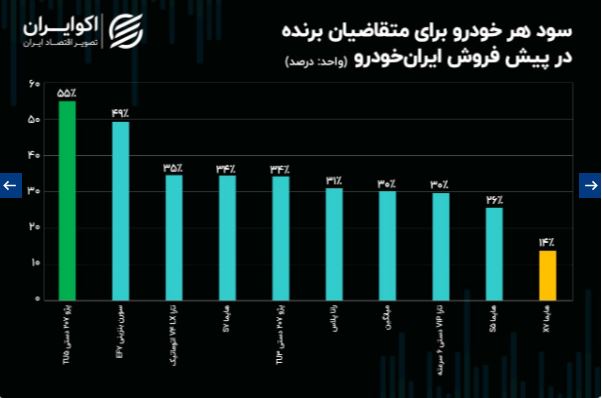 نقش قیمت‌گذاری دستوری در بحران صنعت خودروسازی + فیلم 2