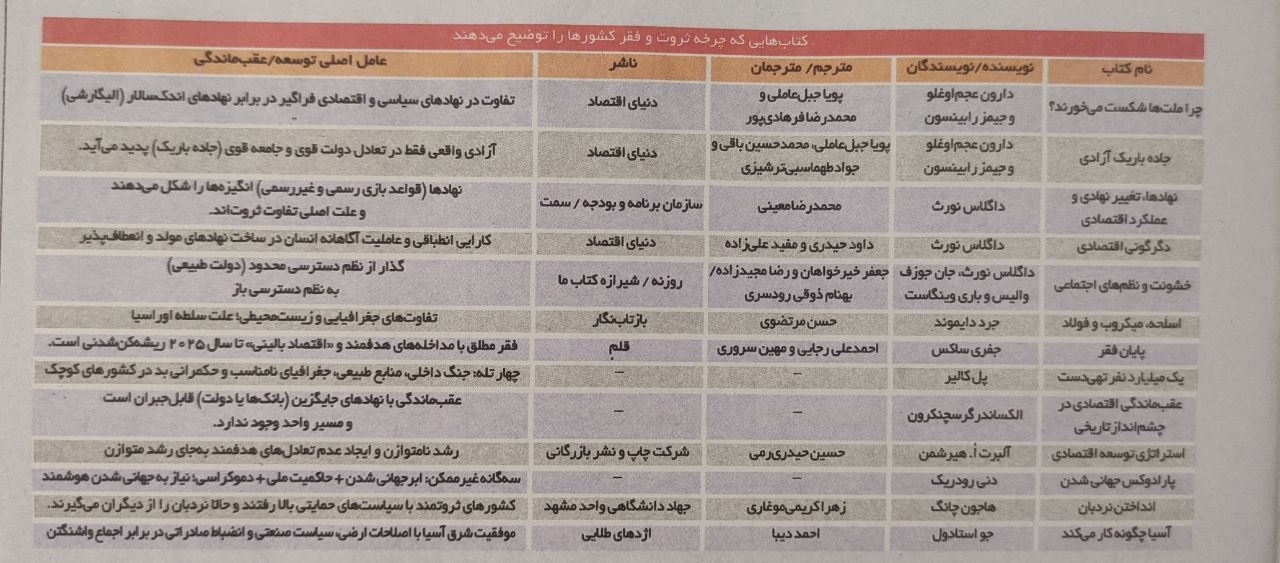 گزارش کیاوش