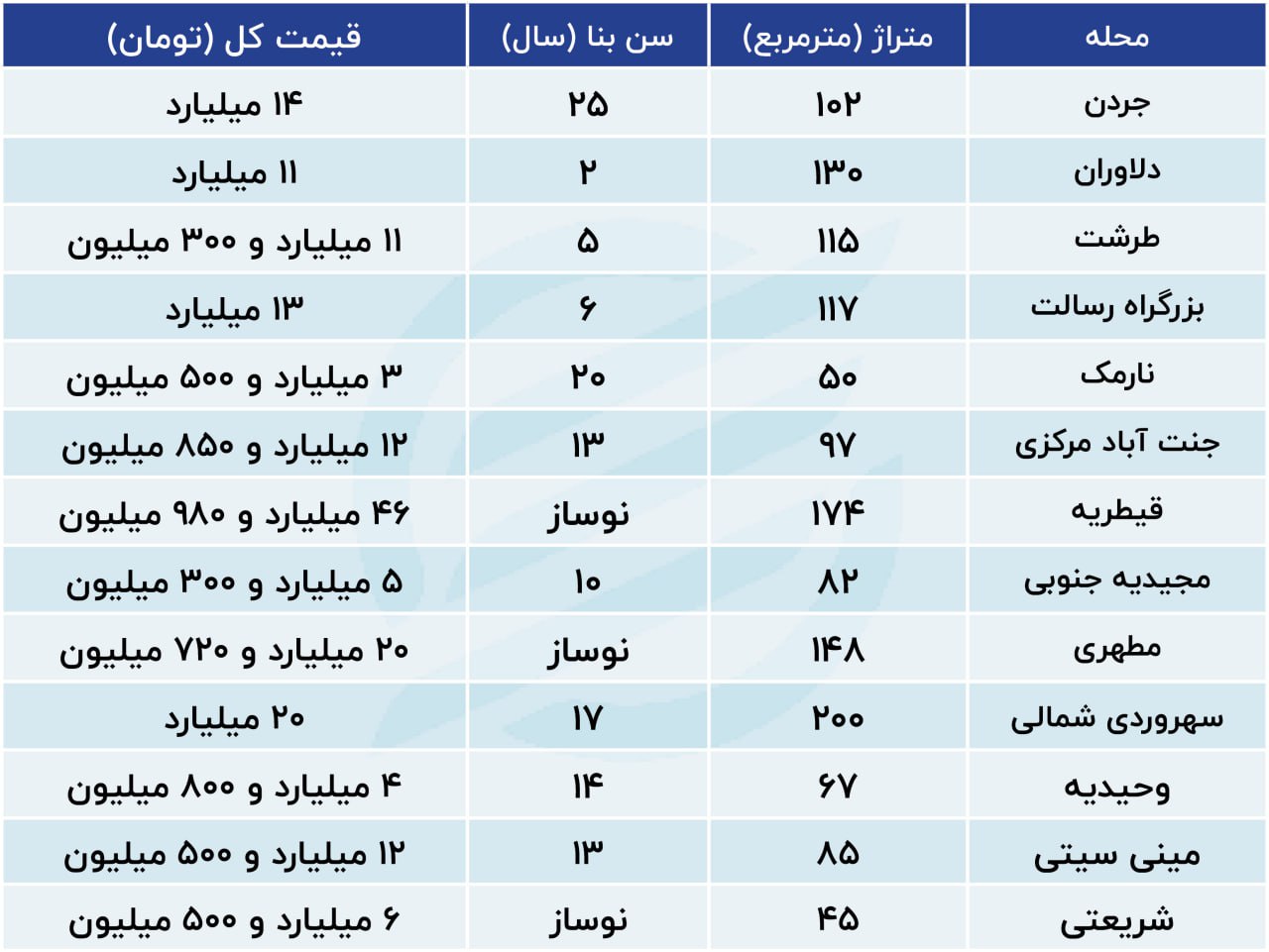 مسکن