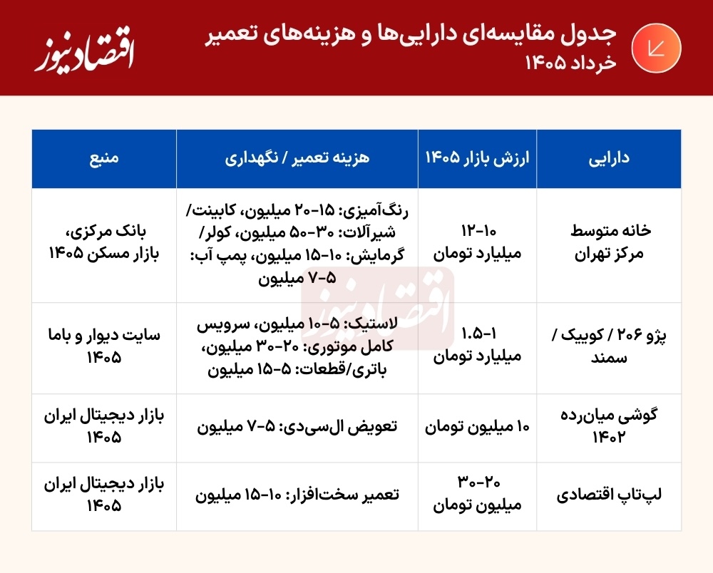 درصد