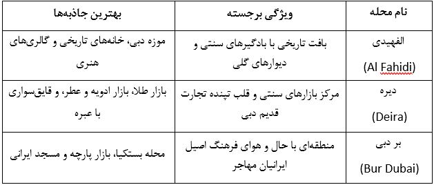 کدام محله برای سفر رویایی شما ساخته شده است؟ 2