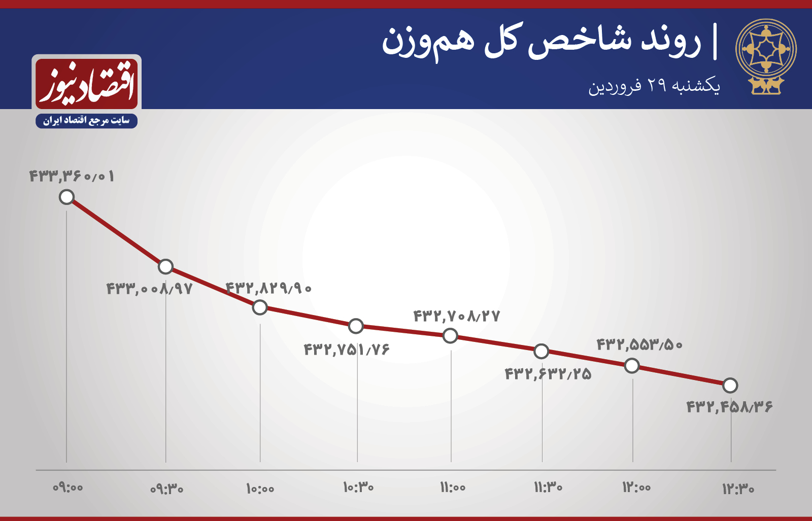 بورس
