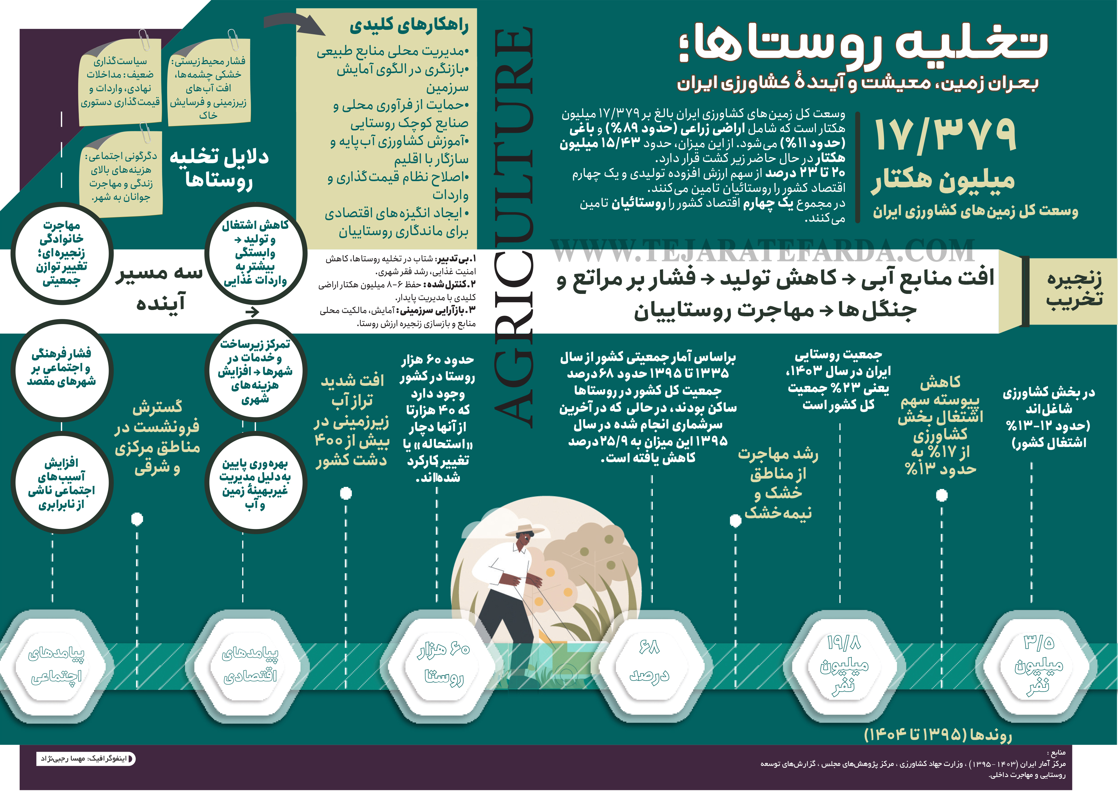 infographic