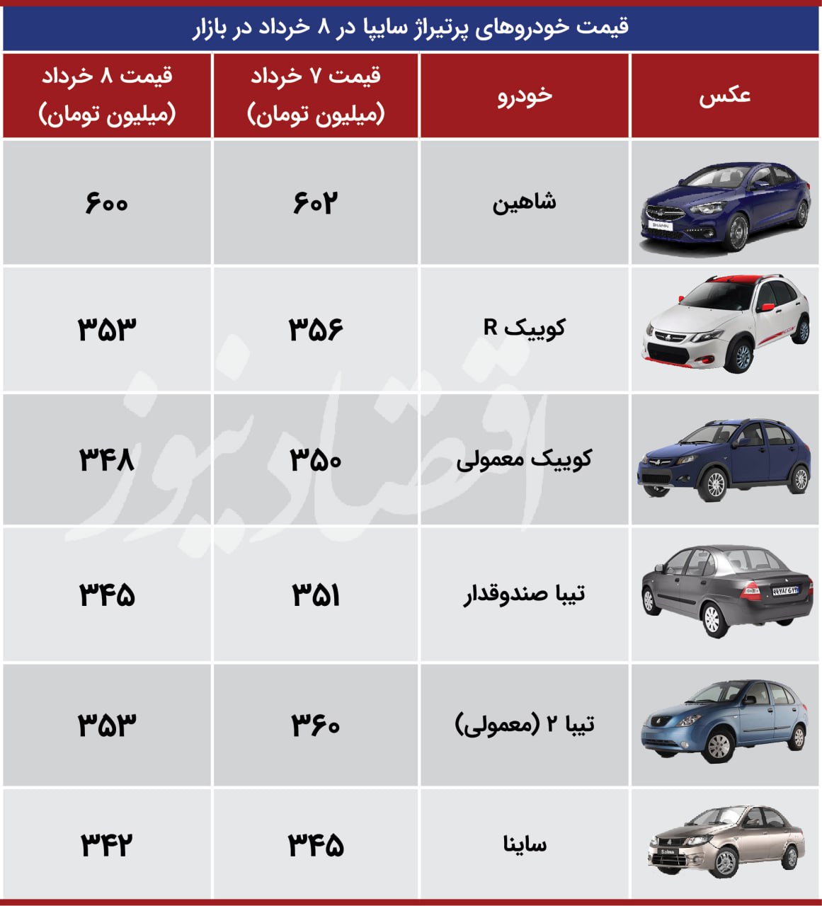 شاهین در بازار 600 میلیونی شد + جدول قیمت 2