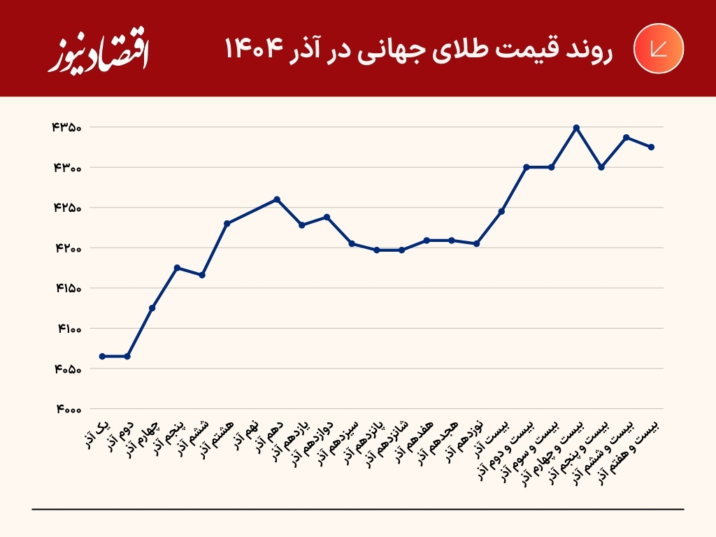 جدول و نمودار (22)