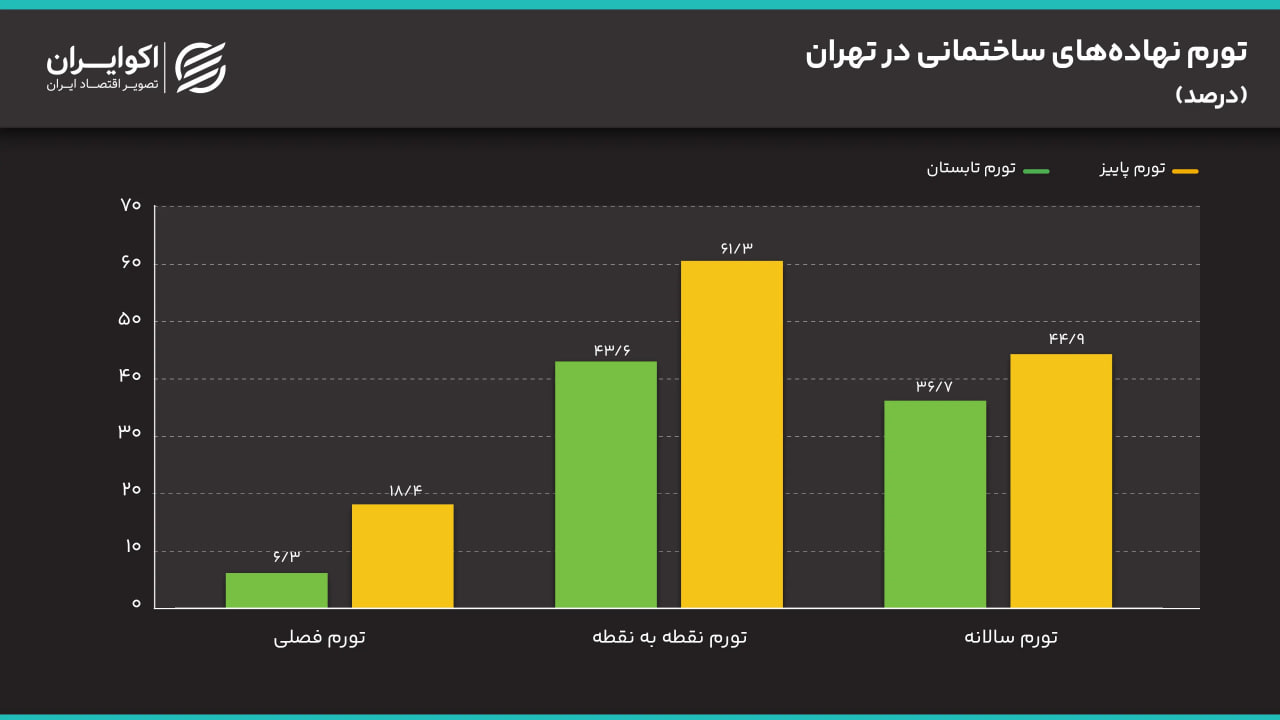 اکوایران مسکن