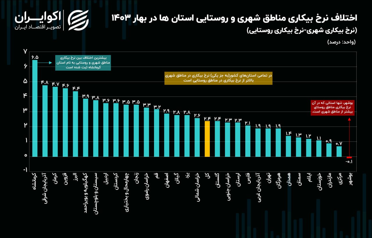 نمودار