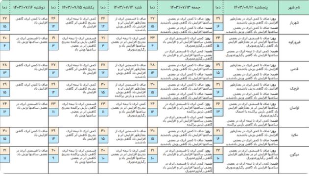 هوا2