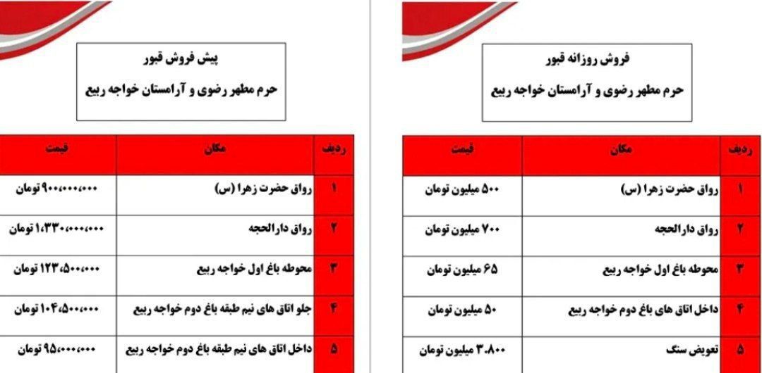 قیمت قبر در مشهد نجومی شد!