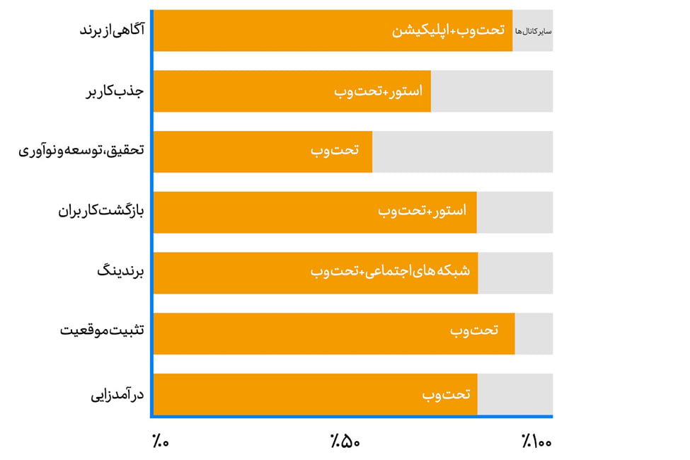 بررسی وضعیت صنعت سرمایه‌گذاری در ایران 3