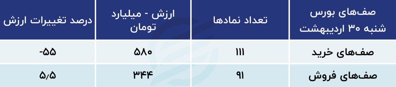 پیش بینی بورس