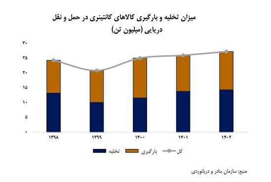 کانتینر