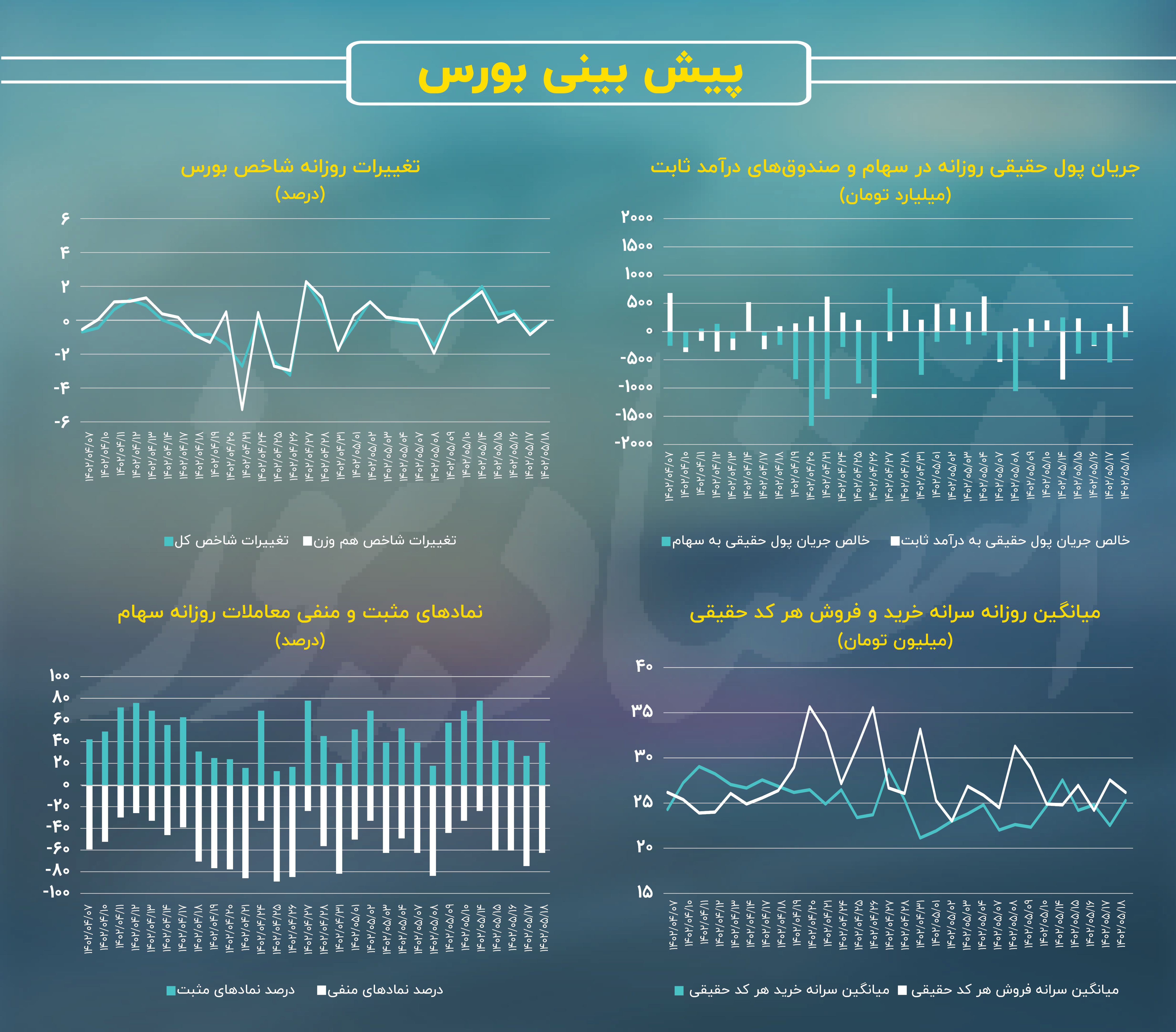 اینفو بورس