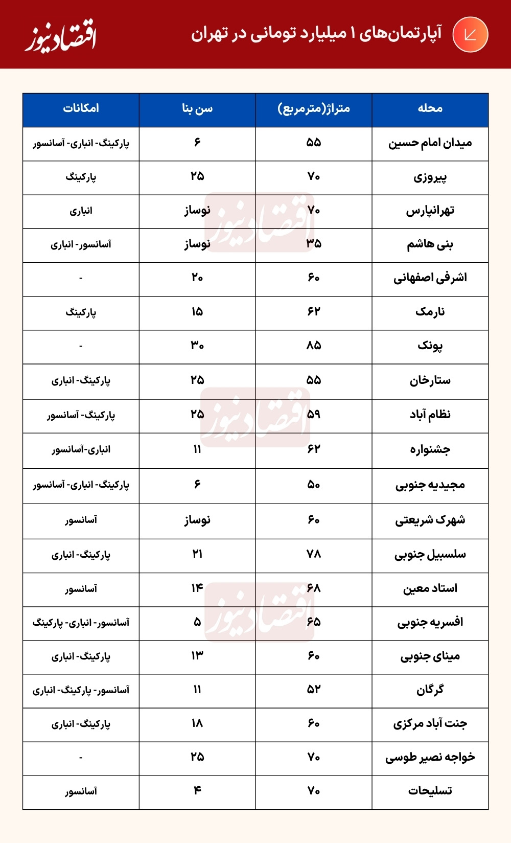 درصد