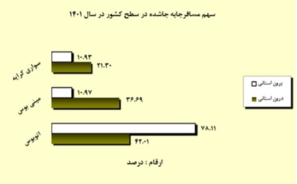 بلیت موجود نیست... لطفاً سوال نفرمایید! 3