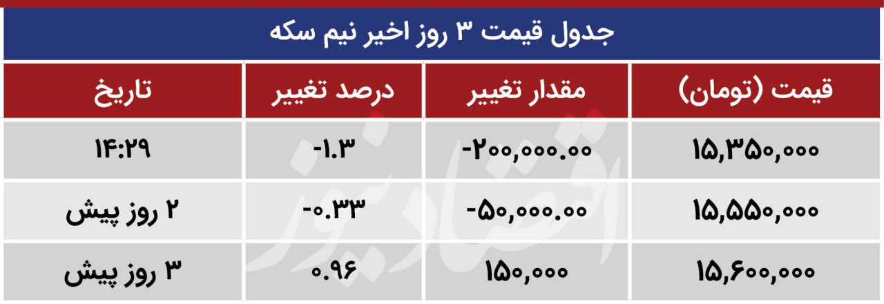 نیم سکه