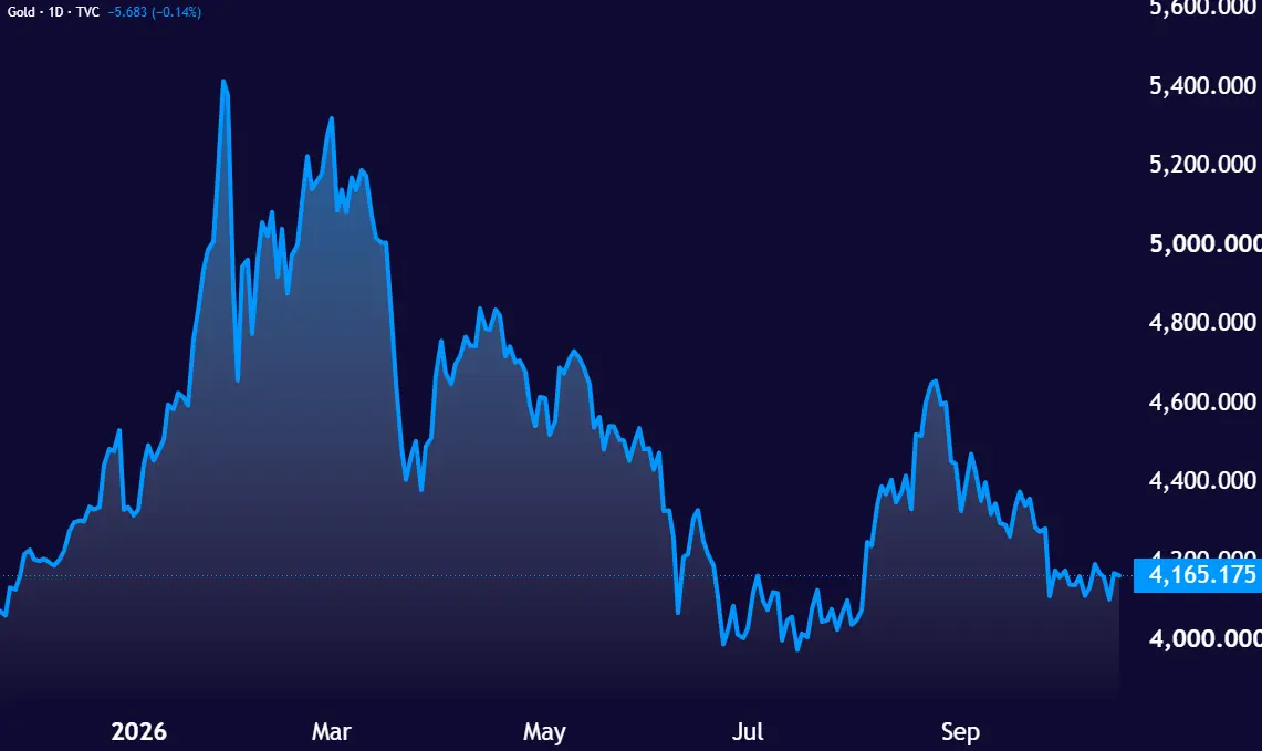 GOLD_2026-10-18_17-07-54