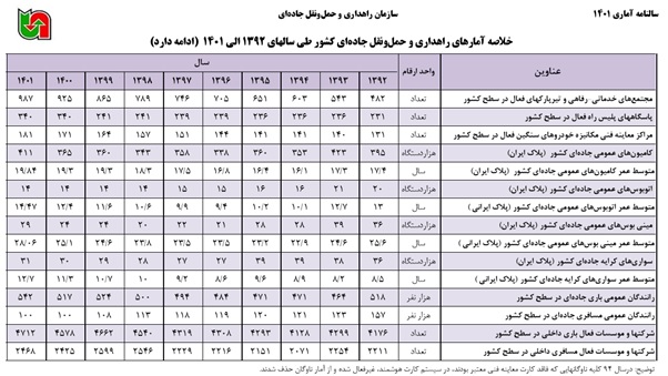 بلیت موجود نیست... لطفاً سوال نفرمایید! 4