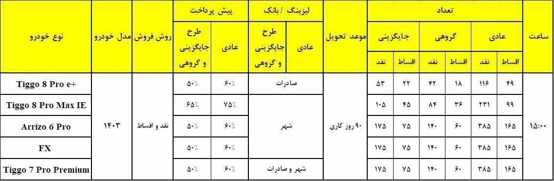 فروش اقساطی محصولات مدیران خودرو با مدل 1403