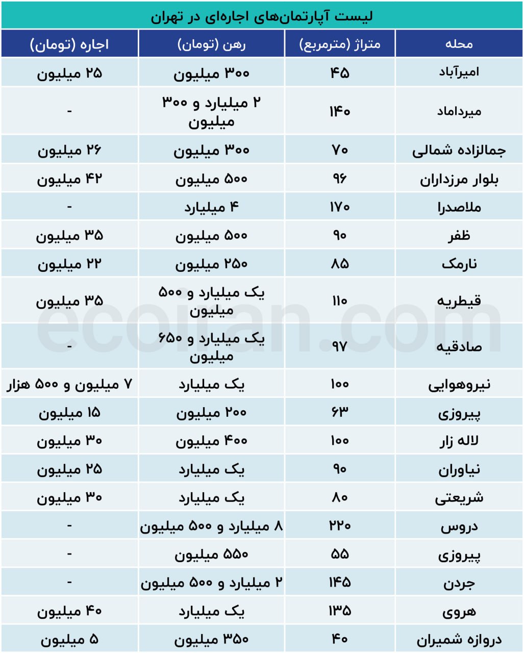 مسکن
