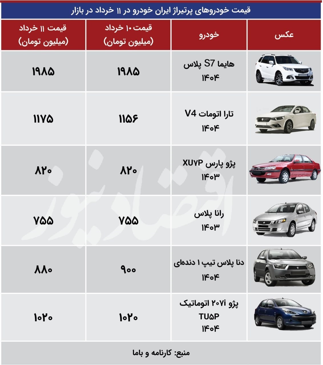 اقتصاااد 11