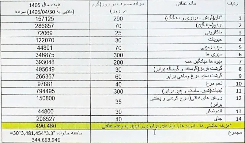 سبد