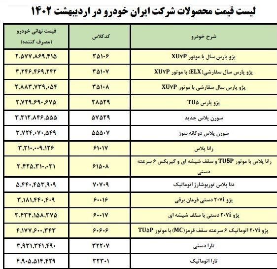 قیمت نهایی 14 محصول ایران‌خودرو ویژه اردیبهشت ماه 1402+ جدول 2