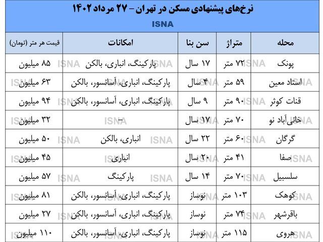 اثرات مهم رکود بازار ملک بر قیمت مصالح ساختمانی 3