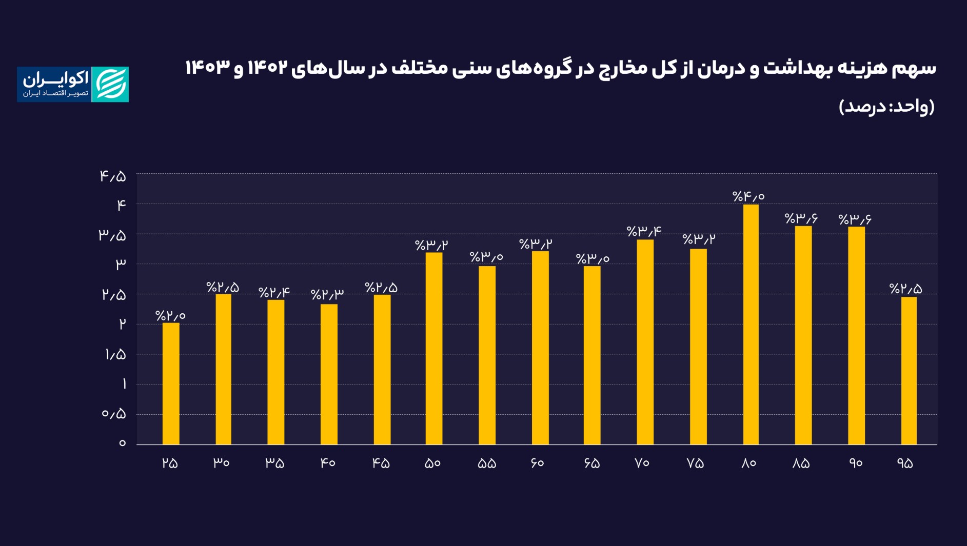 تصویر صفحه 2026-04-15 131616