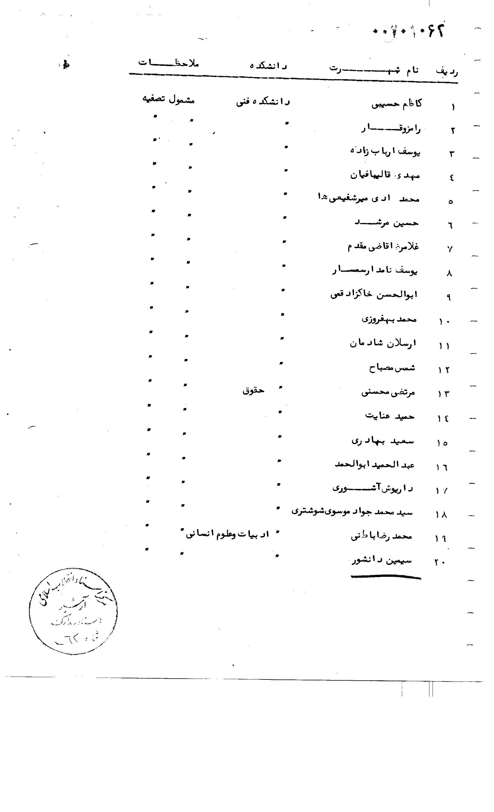 اخراج 47 استاد دانشگاه تهران توسط ساواک / اسناد تاریخی برای اولین بار منتشر شد 3