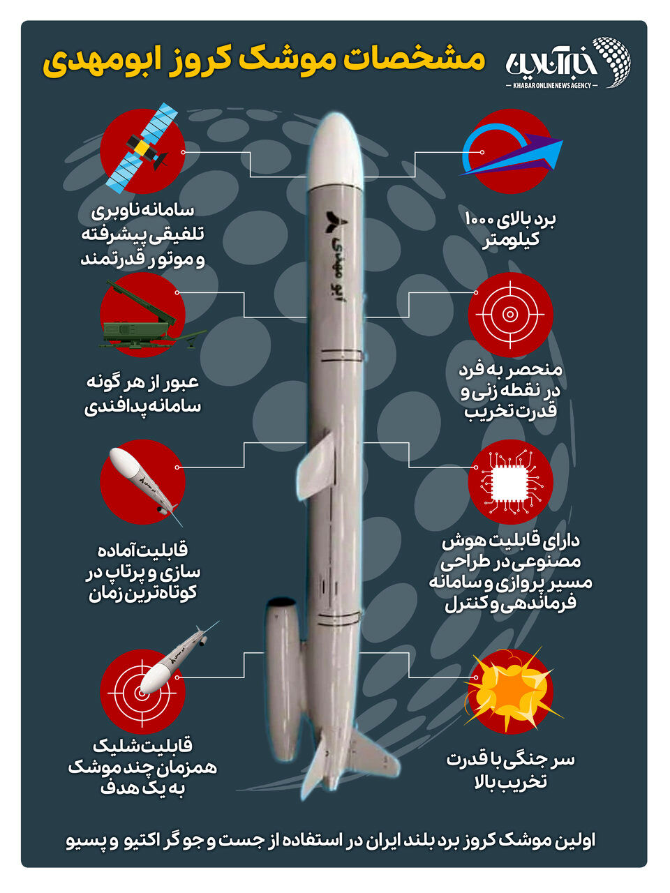 موشک کروز ابومهدی را بشناسید + اینفوگرافی 2