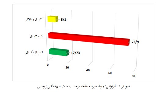 ازدواج سفید