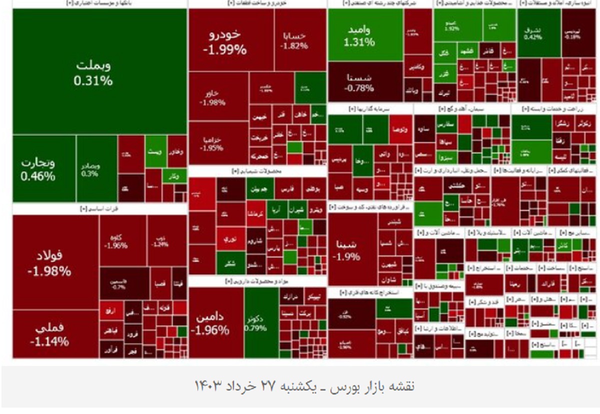 نقشه بورس