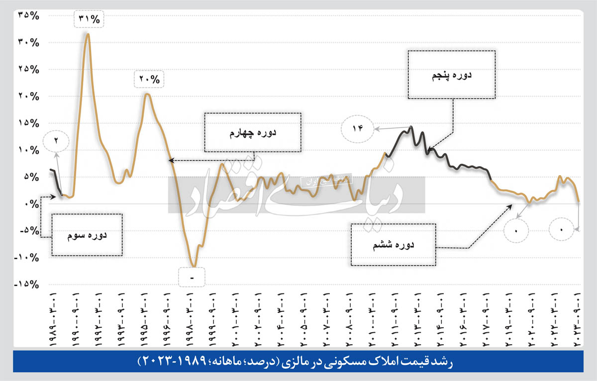 نمودار