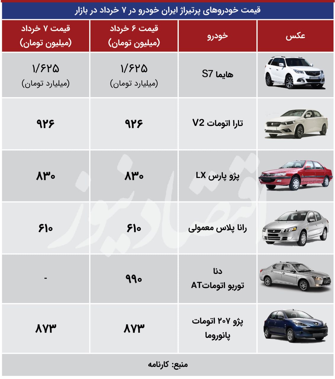 ترمز قیمت در بازار خودرو کشیده شد؛ قیمت اطلس کاهشی شد + جدول 2