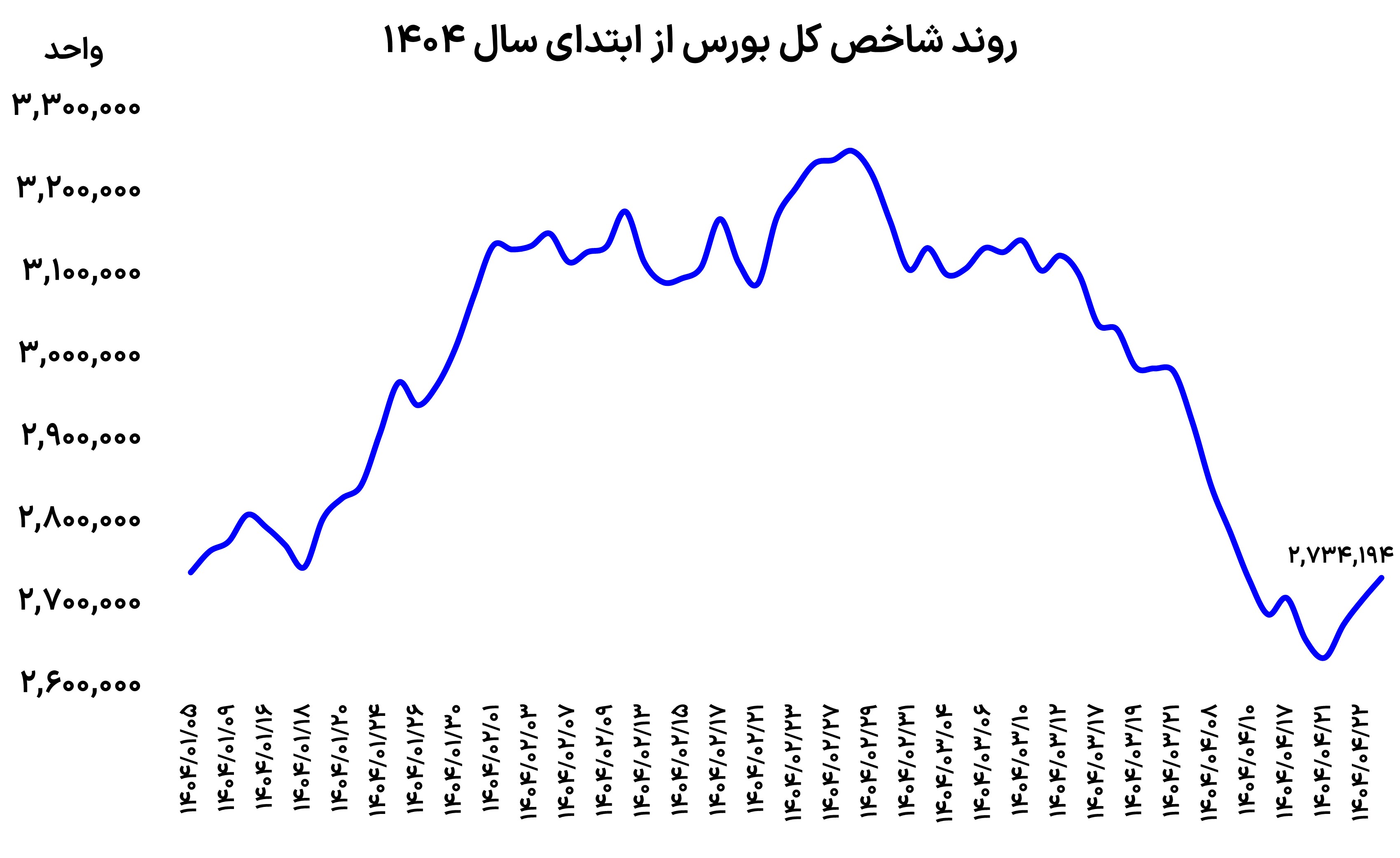 شاخص+23